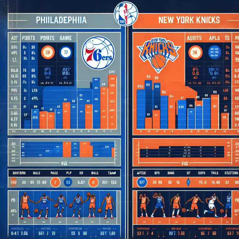 Сравнение Эффективности Лидеров Команд: Джоэл Эмбиид против Джулиуса Рэндла