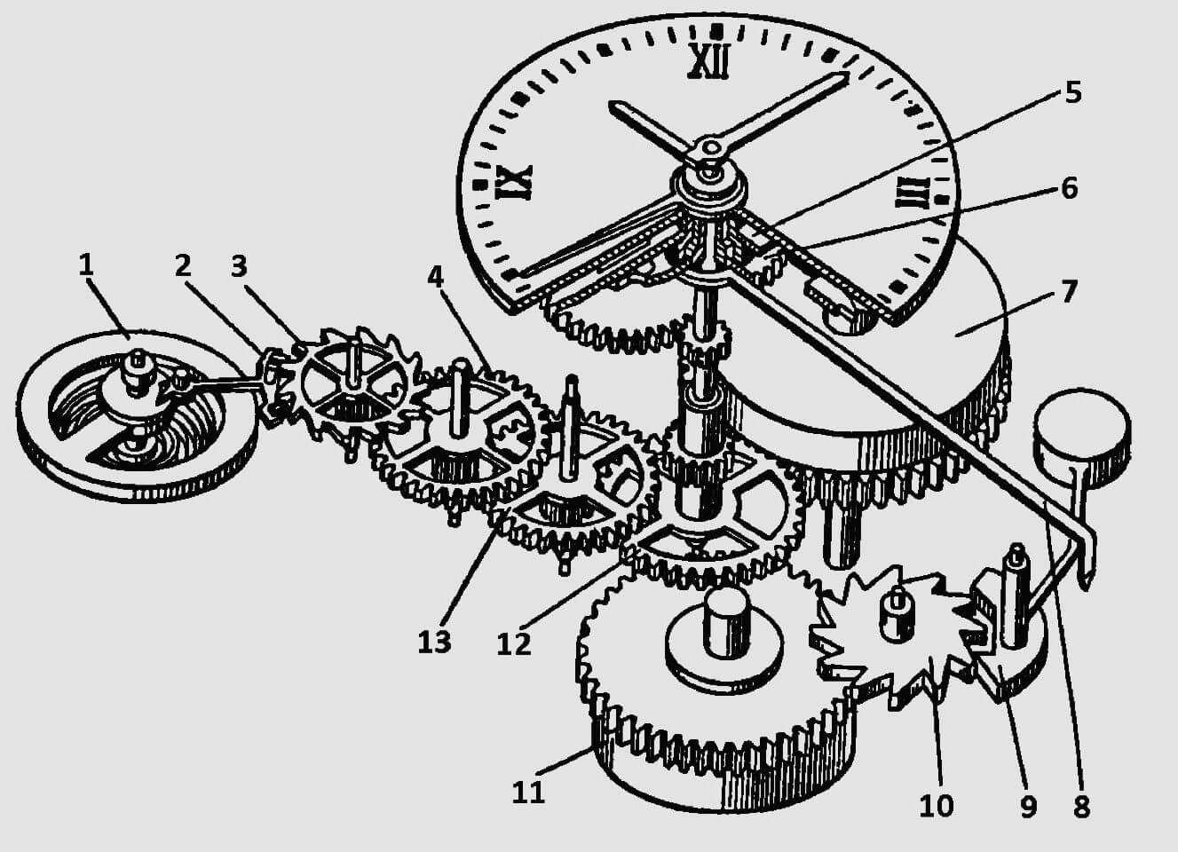 Механика часы работы. Кинематическая схема часового механизма. Часовой механизм чертеж кинематическая схема. Кинематическая и принципиальная схема механизма часов. Механизм ОЧЗ.схема.